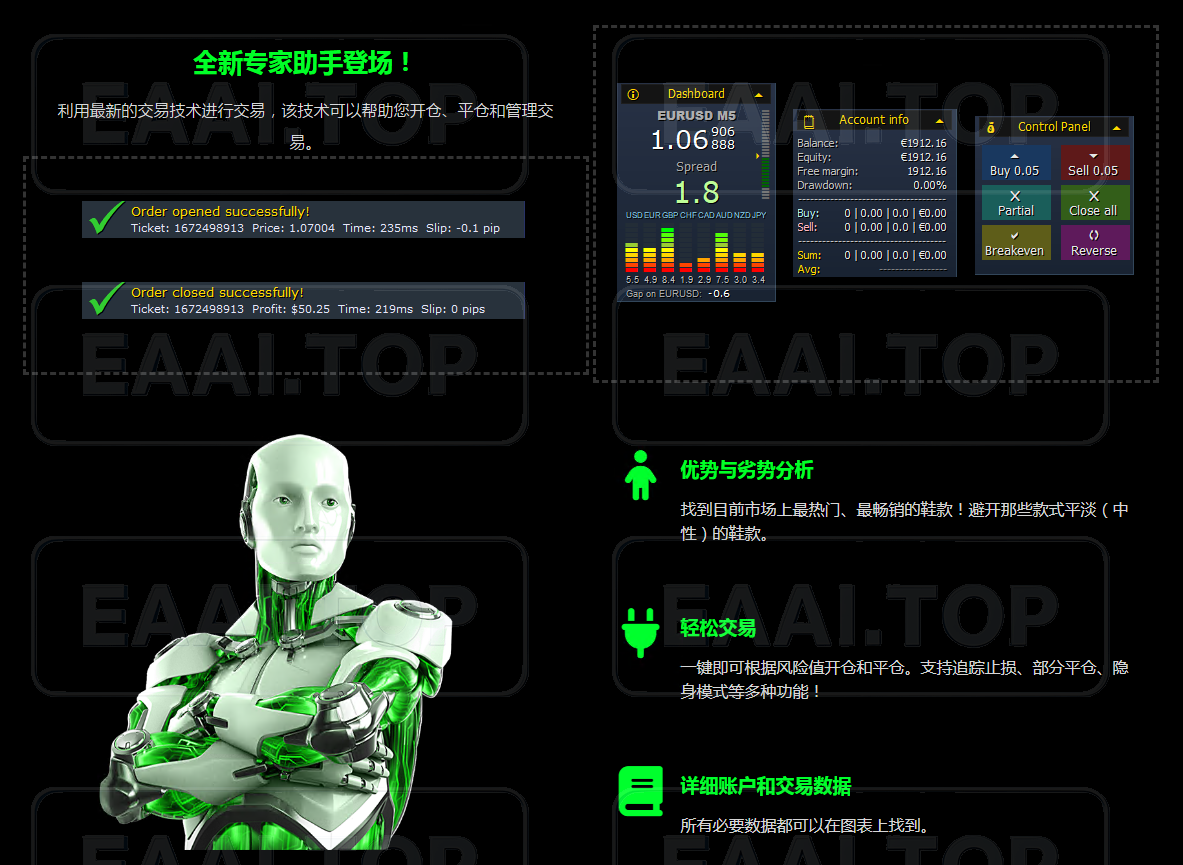 Forex Trade Manager 破限版_EAAI.TOP_EA分享网_交易学习APP_EA交易爱好者联盟