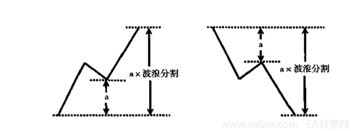 波浪理论精华图解