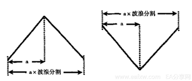 波浪理论精华图解