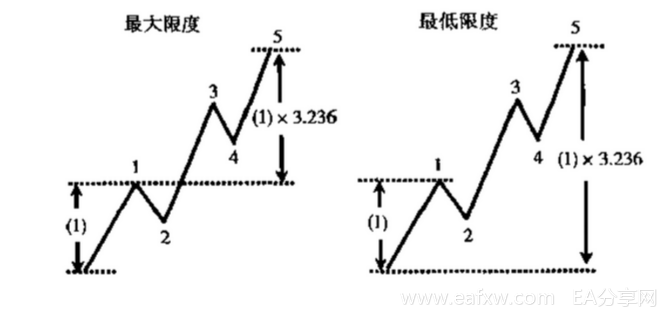 波浪理论精华图解