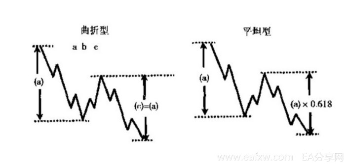 波浪理论精华图解