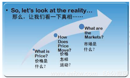 裸K系列 ---L 2.2.2 市场价格的原因和结果