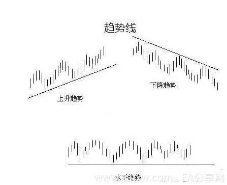 支撑阻力位十大k线画法