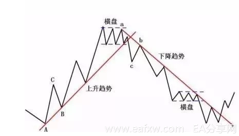 支撑阻力位十大k线画法