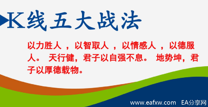 常用的K线五大战法