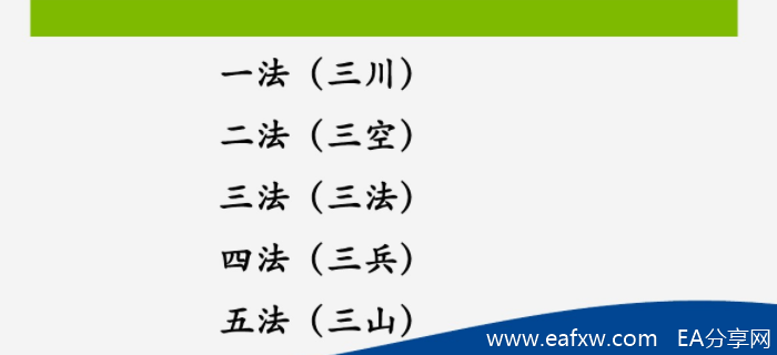 常用的K线五大战法