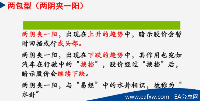常用的K线五大战法