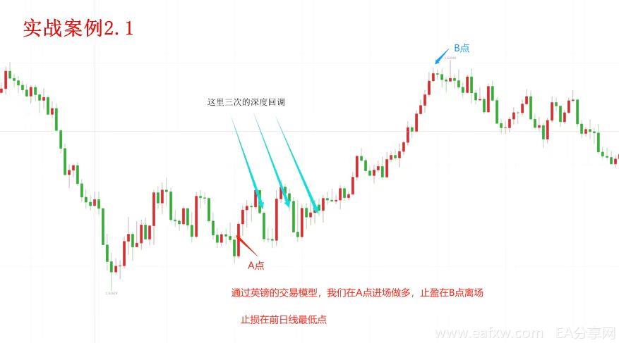 认清交易亏损的本质---- 1.1 避免爆仓陷阱，从了解重仓开始