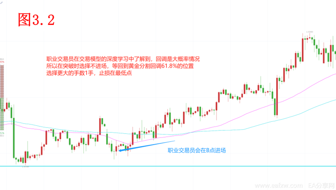 认清交易亏损的本质---- 1.1 避免爆仓陷阱，从了解重仓开始