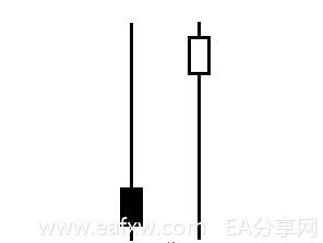 裸K入场信号1.8---Tailed Bar蜡烛图的6种形态