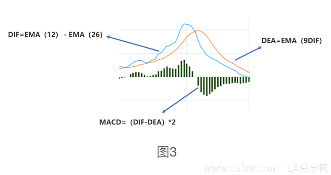 缠论系列--3.4交易体系构建： 均线、MACD、布林带在缠论中的应用