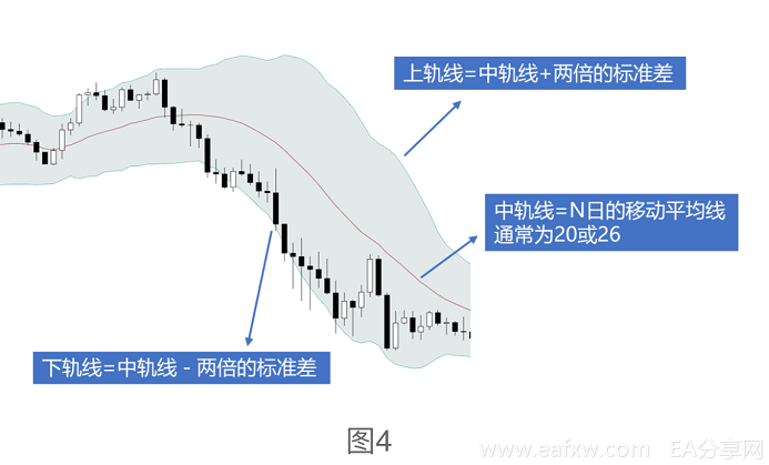 缠论系列--3.4交易体系构建： 均线、MACD、布林带在缠论中的应用