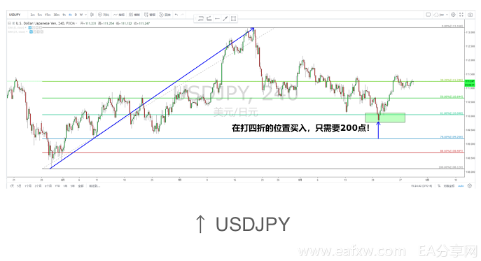 斐波那契黄金分割率的优缺点