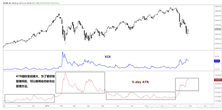 VIX指数(恐慌指数)是什么？有什么作用？