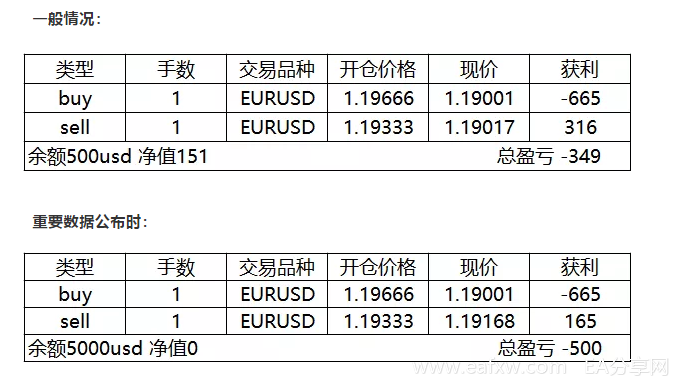 锁仓就没风险吗？锁仓就不会爆仓吗？