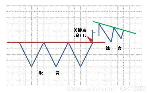 交易高手开盘、中盘和尾盘的实战技巧