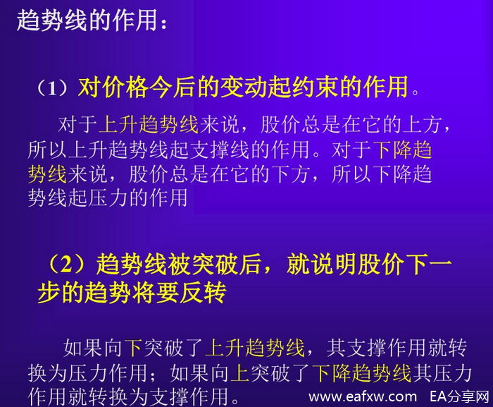 一文让你看懂趋势线和通道线画法