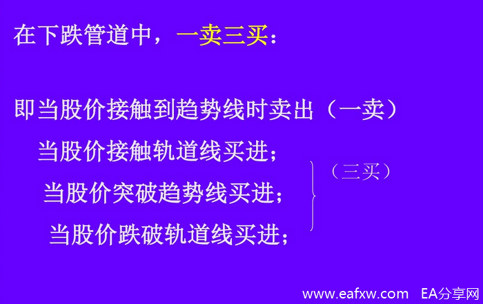 一文让你看懂趋势线和通道线画法
