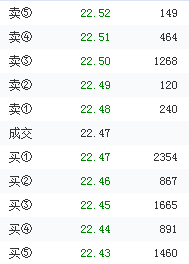 像机构一样交易系列教程（一） ---- 1.2 市场价格是如何形成的？ 主动买卖和被动买卖的博弈