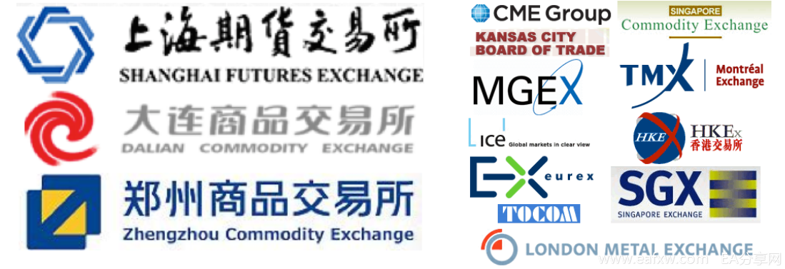 像机构一样交易系列教程（一） ---- 1. 5 期货中的撮合制交易深入解读