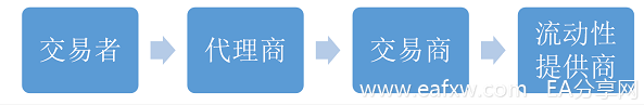 像机构一样交易系列教程（一） ---- 1.4  了解报价交易，不做被割的“韭菜”