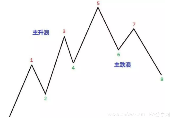 希尔伯特变换构造的波浪理论择时策略