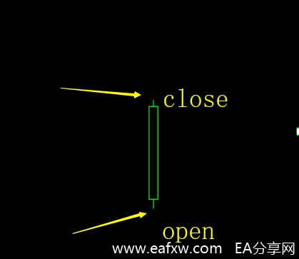 行情运行中的价格速度