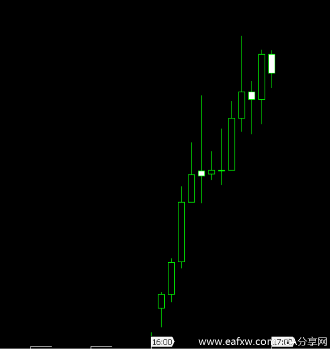 行情运行中的价格速度