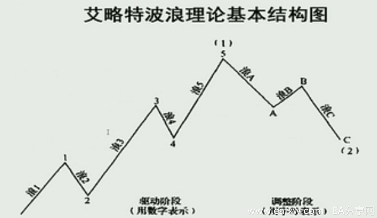 “千人千浪”的困惑