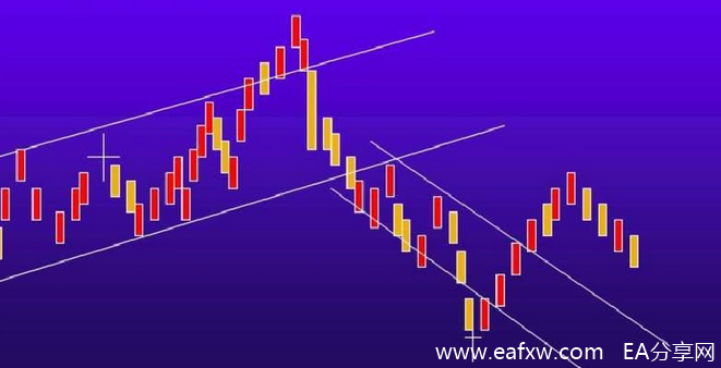 价格通道(Price Channels)的实战应用