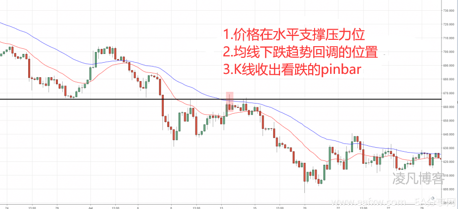 交易者必看的突破回调战法解密(上)