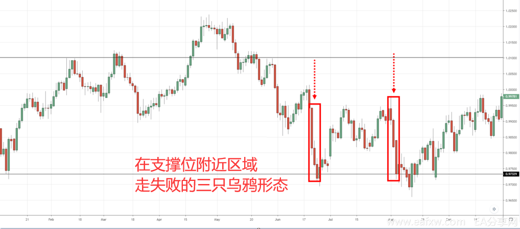 最容易掉进的陷阱:三只黑乌鸦