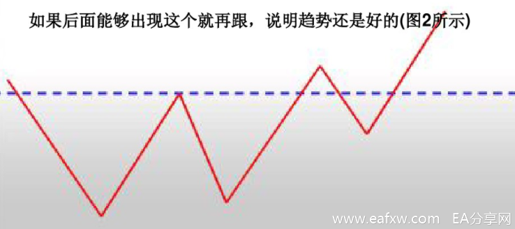 华尔街的“投机之王”利弗莫尔关键点交易法