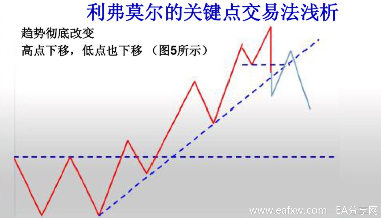 华尔街的“投机之王”利弗莫尔关键点交易法