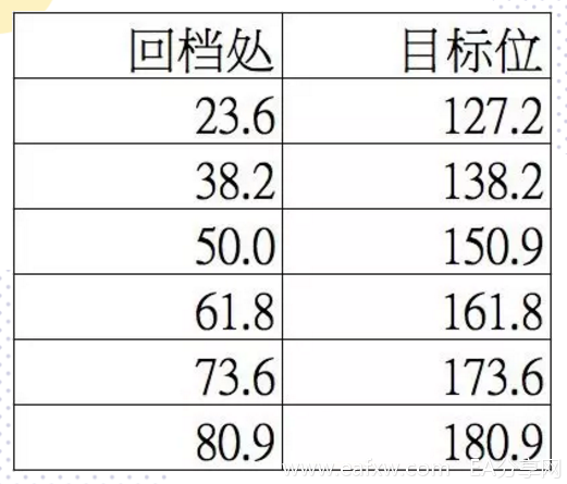 改良版斐波那契仅供参考