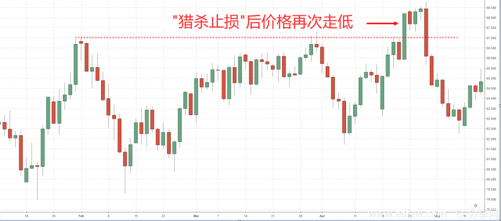 支撑与阻力的"谎言"
