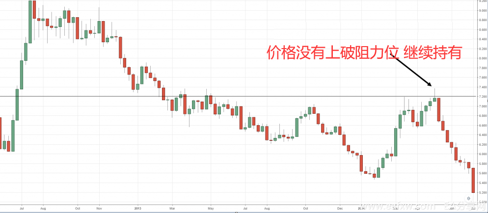 支撑与阻力的"谎言"