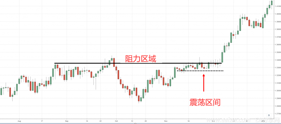 突破交易新见解
