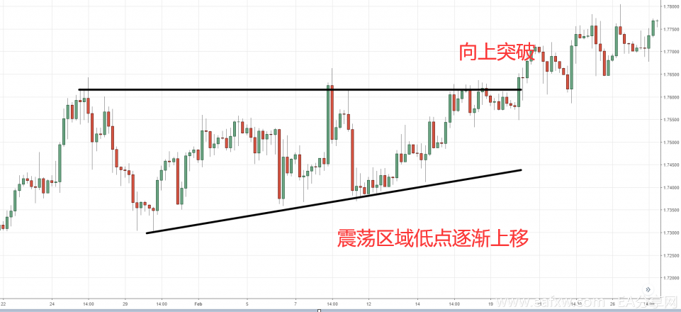 突破交易新见解