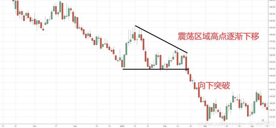 突破交易新见解