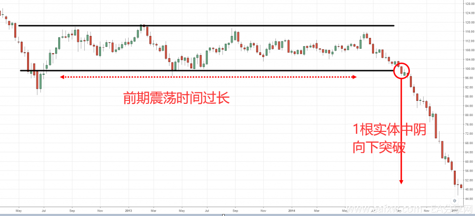 突破交易新见解