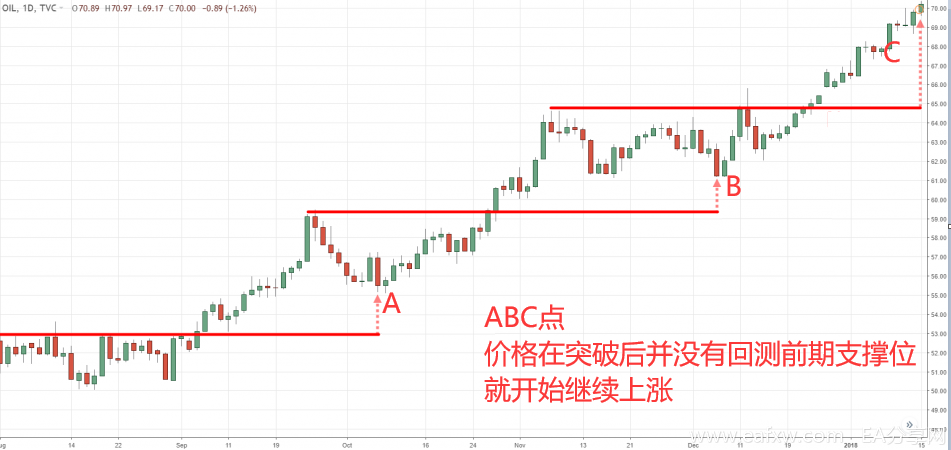 突破交易新见解