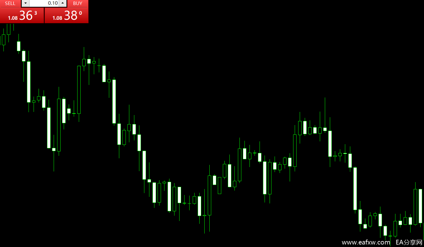 外汇交易基础 (七) 外汇图表介绍