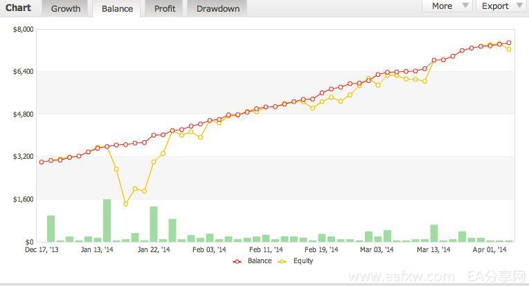 FXunion.com_Forex_inControl_EA_incontrol_balance.jpg