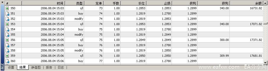 图片[5]_如何对智能交易系统（EA）进行测试_EAAI.TOP_EA分享网_交易学习APP_EA交易爱好者联盟