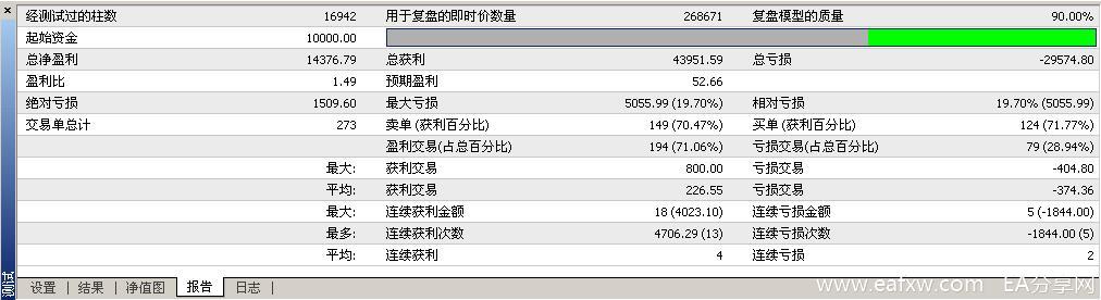 图片[9]_如何对智能交易系统（EA）进行测试_EAAI.TOP_EA分享网_交易学习APP_EA交易爱好者联盟
