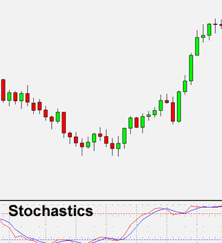 图片[1]_MT4技术指标学习——Stochastic Oscillator (随机摆动指_EAAI.TOP_EA分享网_交易学习APP_EA交易爱好者联盟