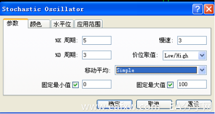 图片[3]_MT4软件中的Stochastic Oscillator（随机振荡指标）K_EAAI.TOP_EA分享网_交易学习APP_EA交易爱好者联盟