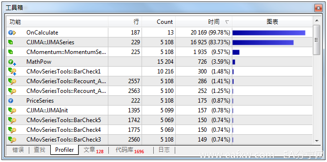 图片[4]_MT4新程序MetaEditor内置编程语言的应用_EAAI.TOP_EA分享网_交易学习APP_EA交易爱好者联盟
