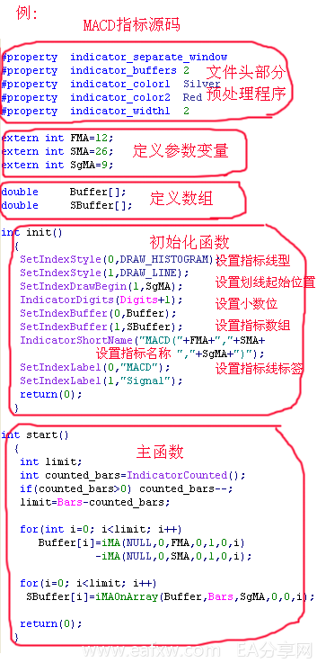 图片[12]_MT4编程入门_EAAI.TOP_EA分享网_交易学习APP_EA交易爱好者联盟